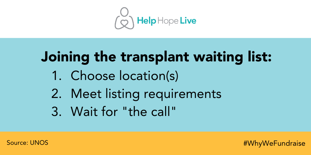a graphic explains the steps to joining the transplant waiting list: choose a location, meet listing requirements, and wait for the call that a transplant is available