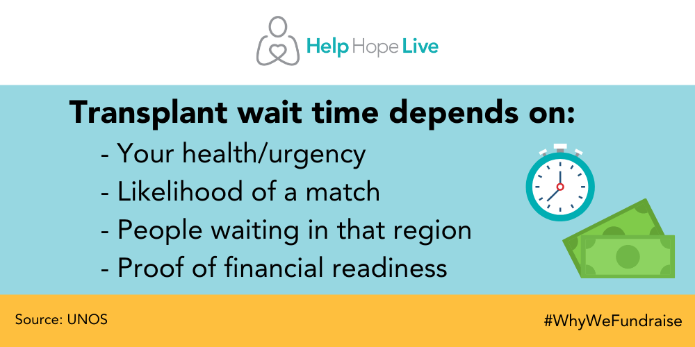 a graphic explains that transplant wait time depends on your health/urgency, the likelihood of an organ match, number of people waiting in your region, and proof of financial readiness for transplant