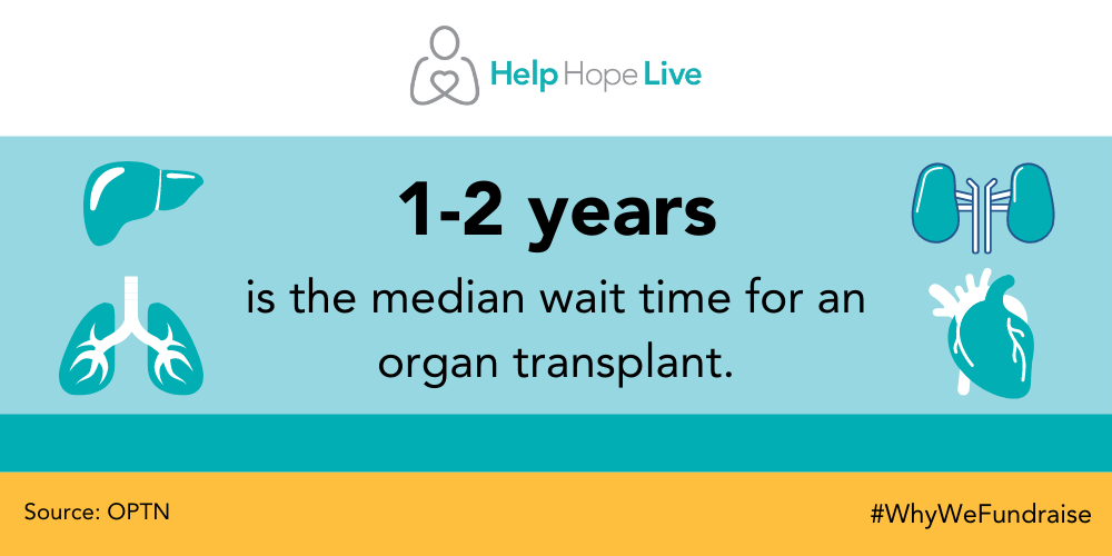 a graphic explains that 1-2 years is the median wait time for an organ transplant according to OPTN