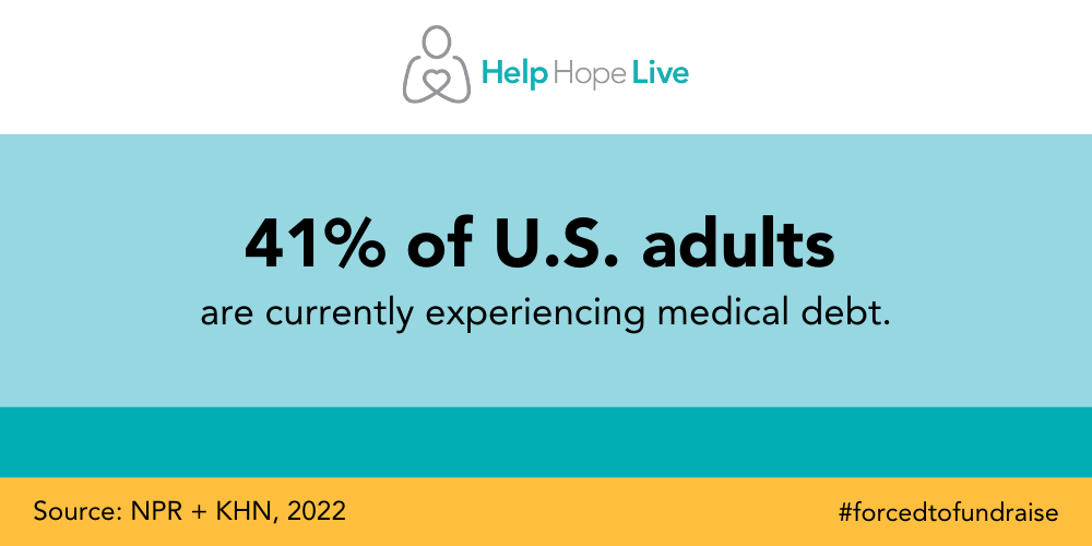 A colorblocked light blue, teal, and gold graphic with the Help Hope Live logo at the top reads: 41% of U.S. adults are currently experiencing medical debt.Source: NPR + KHN, 2022. #forcedtodfundraise