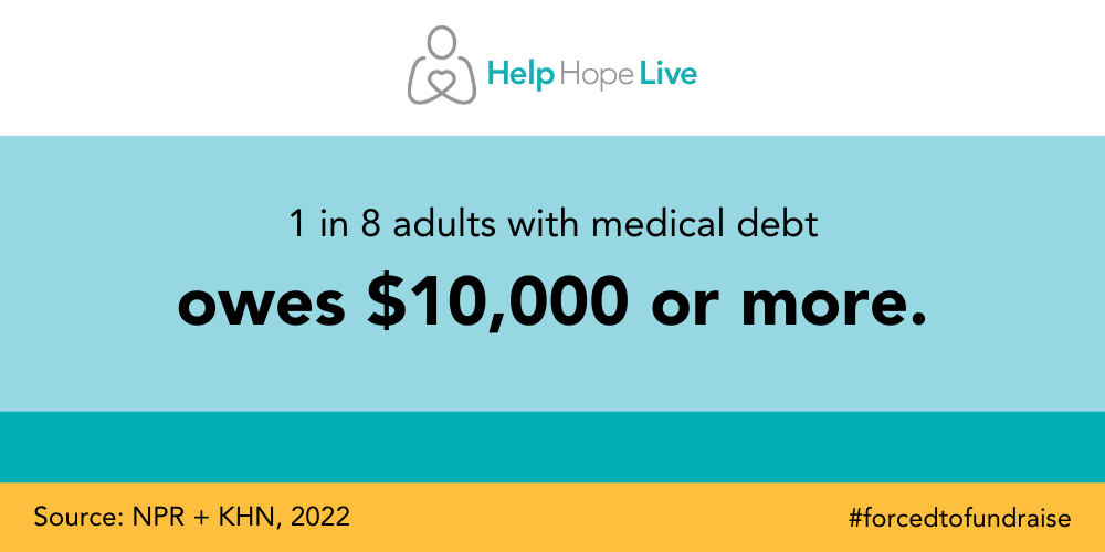 A colorblocked light blue, teal, and gold graphic with the Help Hope Live logo at the top reads: 1 in 8 adults with medical debt owes $10,000 or more. Source: NPR + KHN, 2022. #forcedtodfundraise