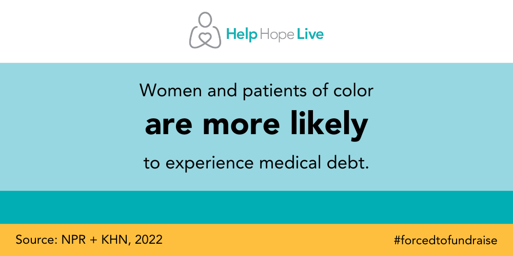 A colorblocked light blue, teal, and gold graphic with the Help Hope Live logo at the top reads: Women and patients of color are more likely to experience medical debt.Source: NPR + KHN, 2022. #forcedtodfundraise