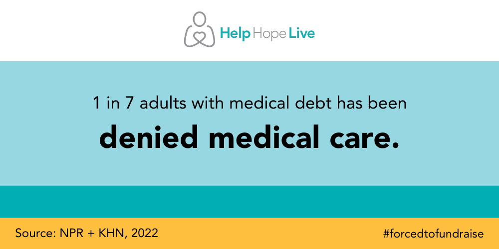 A colorblocked light blue, teal, and gold graphic with the Help Hope Live logo at the top reads: 1 in 7 adults with medical debt has been denied medical care. Source: NPR + KHN, 2022. #forcedtodfundraise